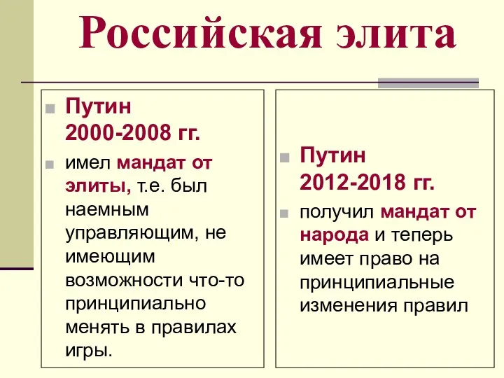 Российская элита Путин 2000-2008 гг. имел мандат от элиты, т.е. был