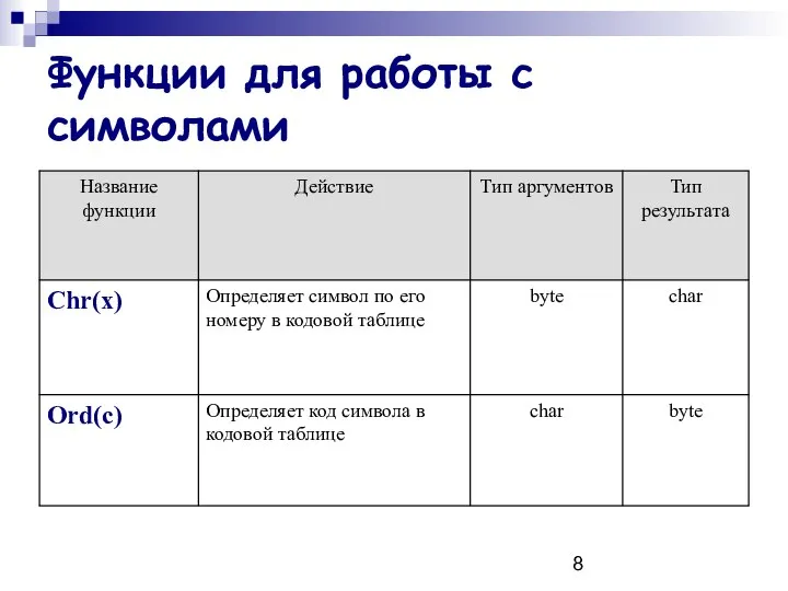 Функции для работы с символами