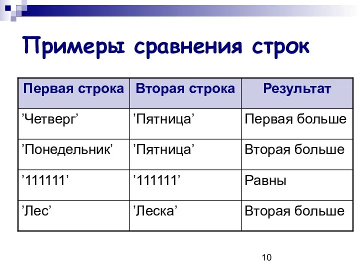 Примеры сравнения строк