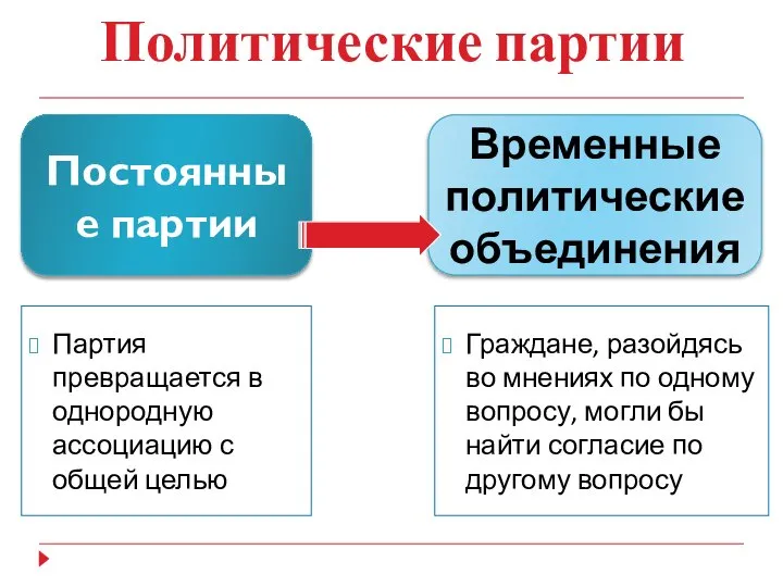 Политические партии Граждане, разойдясь во мнениях по одному вопросу, могли бы