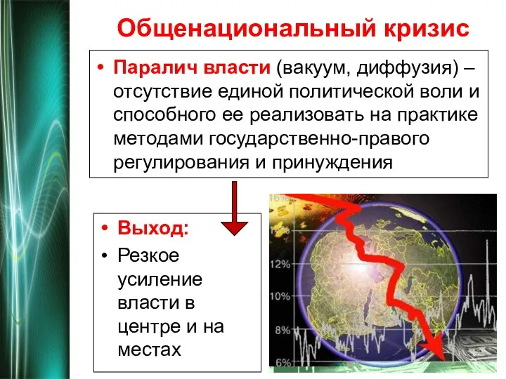 Общенациональный кризис Паралич власти (вакуум, диффузия) – отсутствие единой политической воли