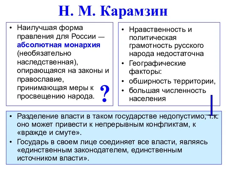 Н. М. Карамзин Наилучшая форма правления для России — абсолютная монархия