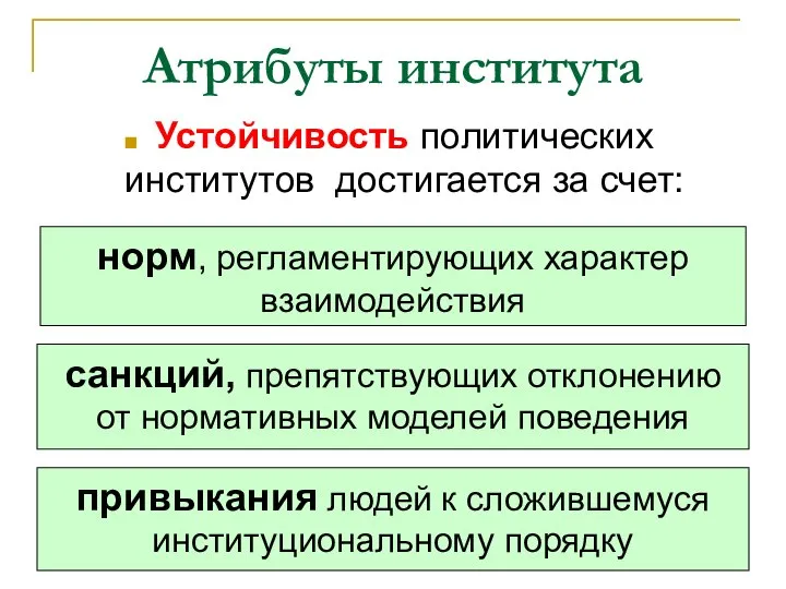 Атрибуты института норм, регламентирующих характер взаимодействия санкций, препятствующих отклонению от нормативных