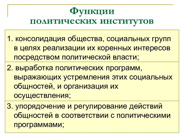 Функции политических институтов 1. консолидация общества, социальных групп в целях реализации