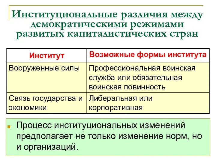 Институциональные различия между демократическими режимами развитых капиталистических стран Процесс институциональных изменений