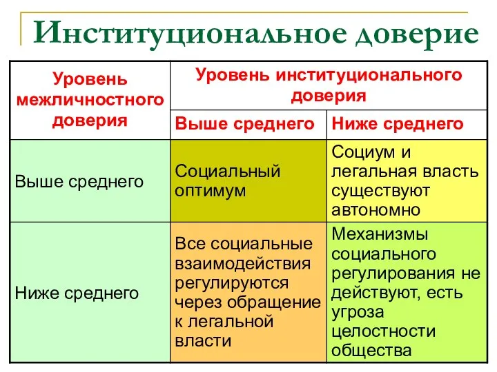 Институциональное доверие