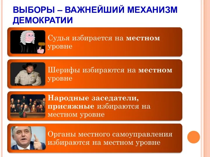 ВЫБОРЫ – ВАЖНЕЙШИЙ МЕХАНИЗМ ДЕМОКРАТИИ