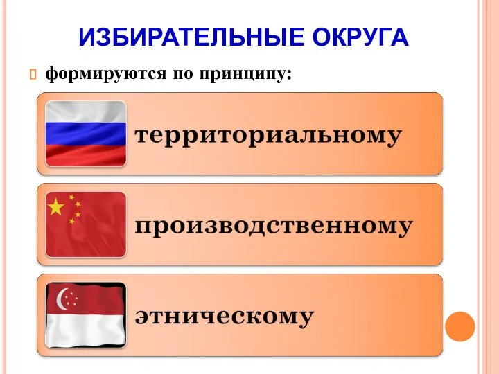 ИЗБИРАТЕЛЬНЫЕ ОКРУГА формируются по принципу: