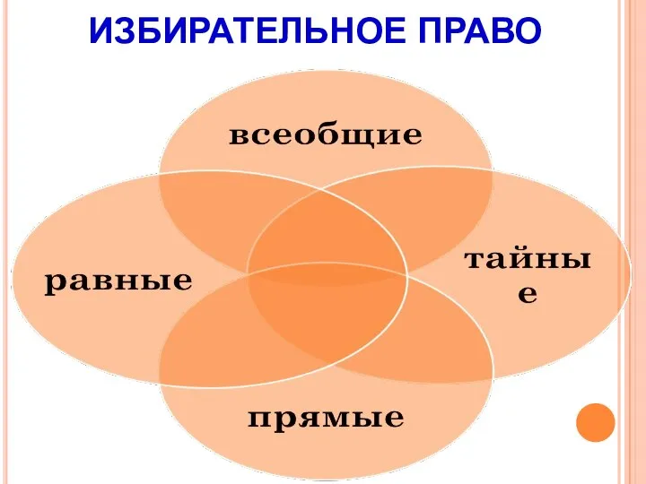 ИЗБИРАТЕЛЬНОЕ ПРАВО