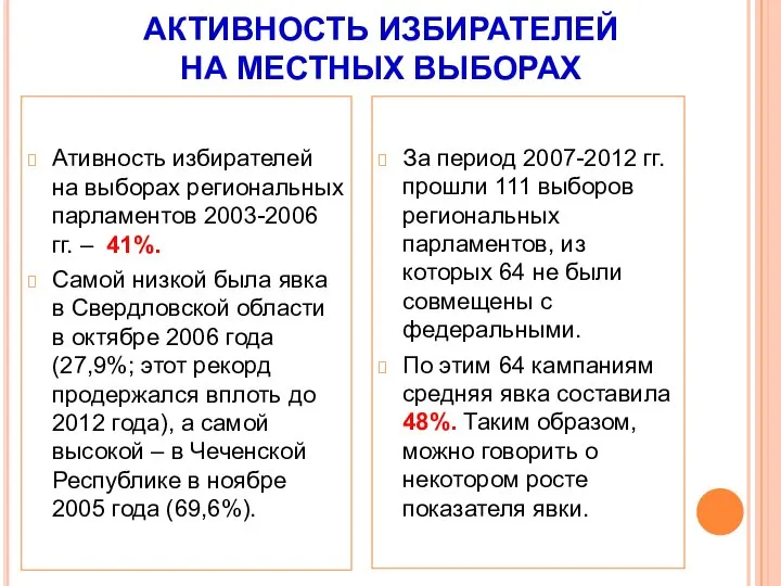 АКТИВНОСТЬ ИЗБИРАТЕЛЕЙ НА МЕСТНЫХ ВЫБОРАХ Ативность избирателей на выборах региональных парламентов