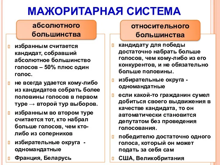 МАЖОРИТАРНАЯ СИСТЕМА избранным считается кандидат, собравший абсолютное большинство голосов – 50%