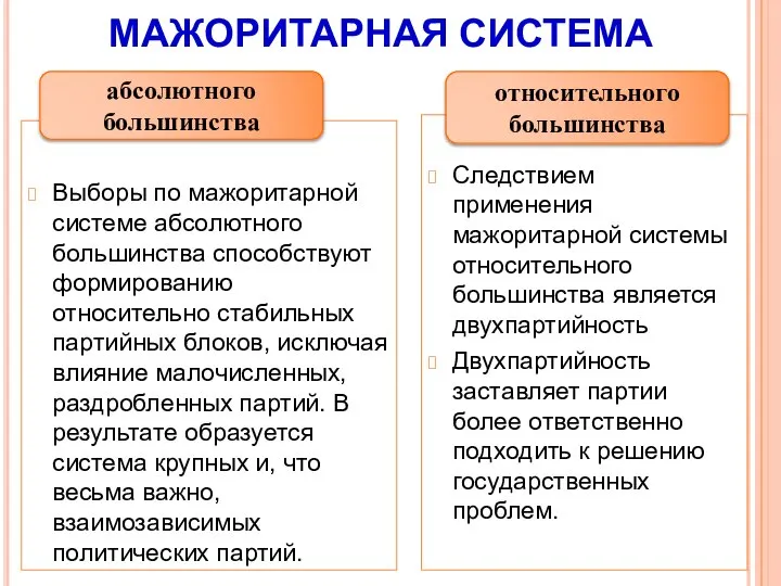 МАЖОРИТАРНАЯ СИСТЕМА Выборы по мажоритарной системе абсолютного большинства способствуют формированию относительно