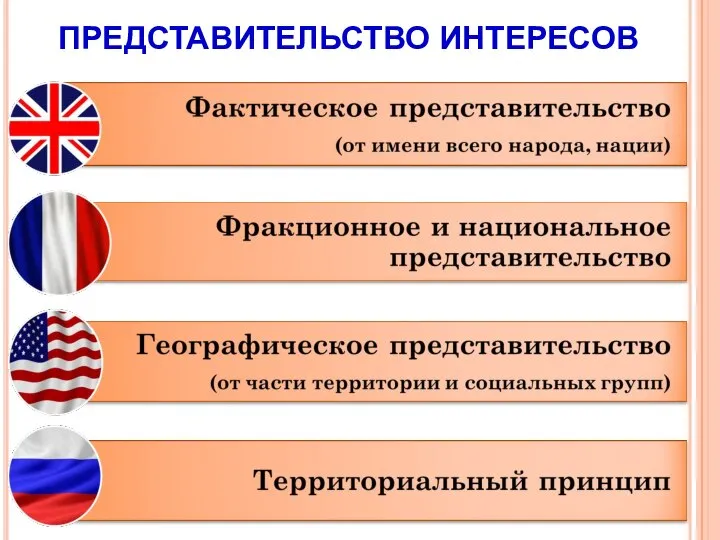 ПРЕДСТАВИТЕЛЬСТВО ИНТЕРЕСОВ