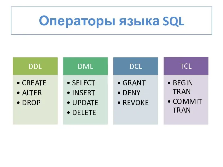 Операторы языка SQL