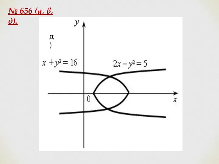 № 656 (а, в, д).