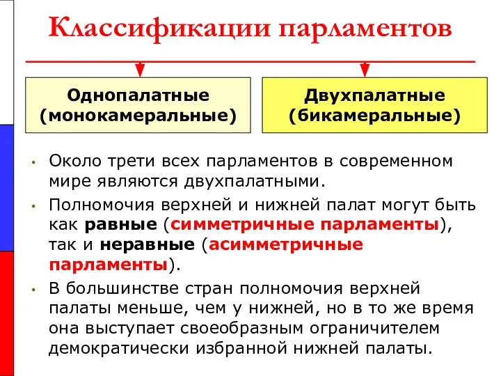 Классификации парламентов Около трети всех парламентов в современном мире являются двухпалатными.