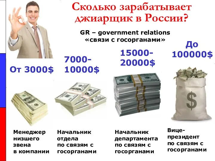 Сколько зарабатывает джиарщик в России? Менеджер низшего звена в компании От