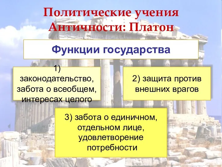 Политические учения Античности: Платон Функции государства 1) законодательство, забота о всеобщем,