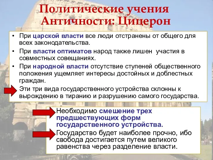 Политические учения Античности: Цицерон Необходимо смешение трех предшествующих форм государственного устройства.