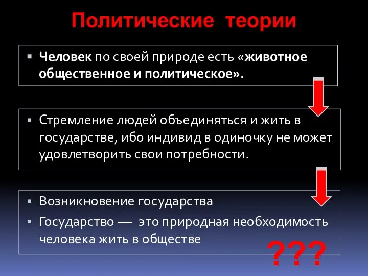 Политические теории Человек по своей природе есть «животное общественное и политическое».