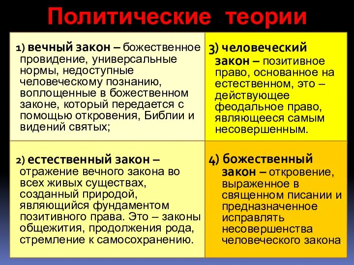 Политические теории 1) вечный закон – божественное провидение, универсальные нормы, недоступные