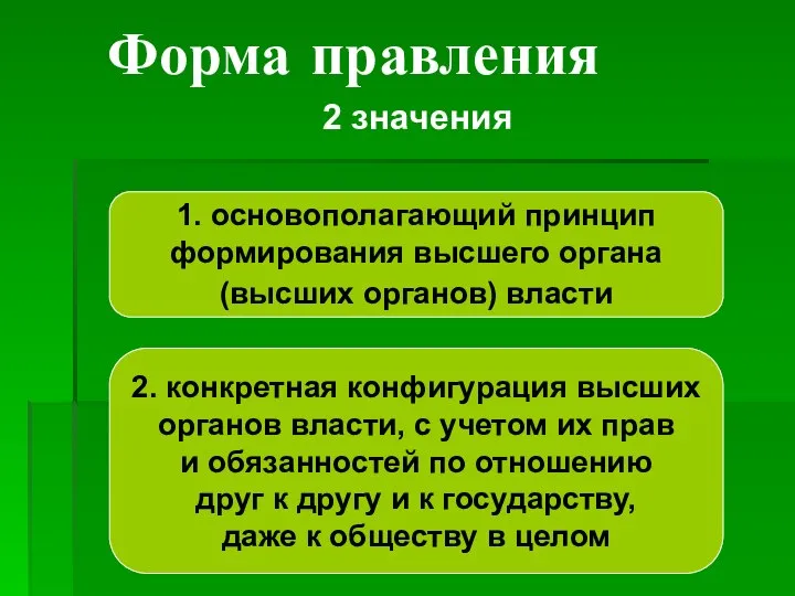 Форма правления 2 значения 1. основополагающий принцип формирования высшего органа (высших