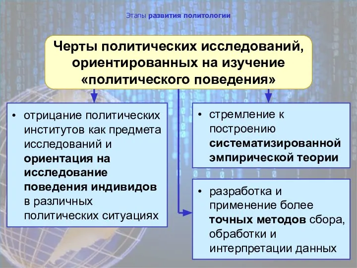 Этапы развития политологии отрицание политических институтов как предмета исследований и ориентация