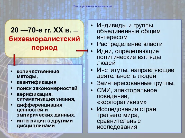 Этапы развития политологии Индивиды и группы, объединенные общим интересом Распределение власти