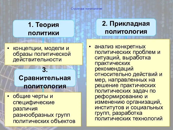 Структура политологии 1. Теория политики концепции, модели и образы политической действительности