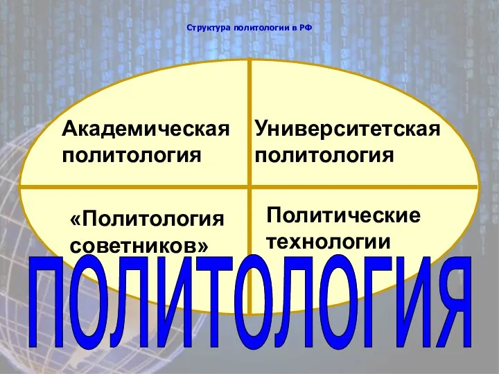 Структура политологии в РФ Академическая политология Университетская политология «Политология советников» Политические технологии политология