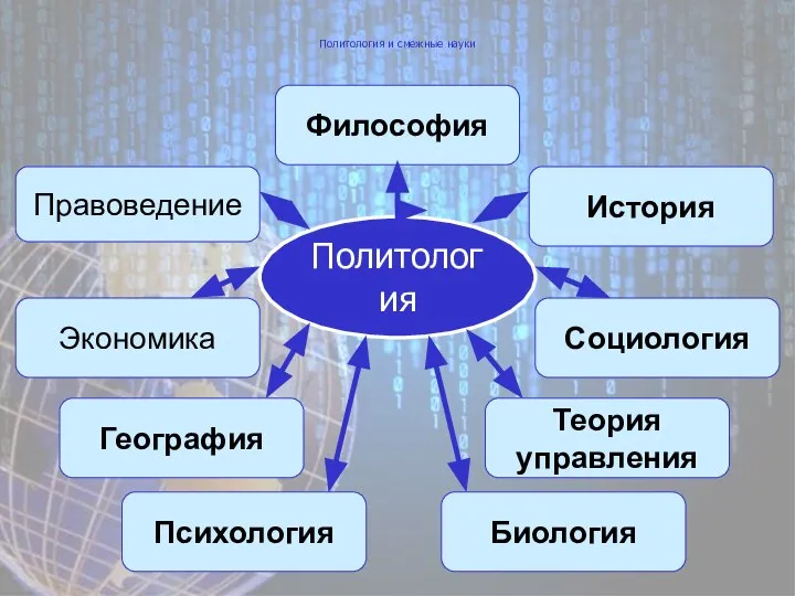 Политология и смежные науки История Социология Теория управления Психология Биология География Экономика Правоведение Философия Политология