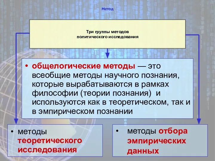 Метод общелогические методы — это всеобщие методы научного познания, которые вырабатываются