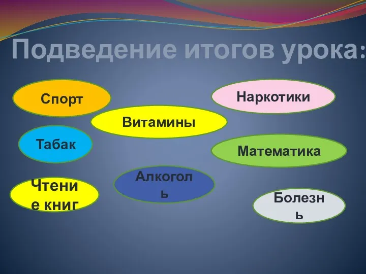 Математика Наркотики Чтение книг Болезнь Витамины Алкоголь Табак Спорт Подведение итогов урока: