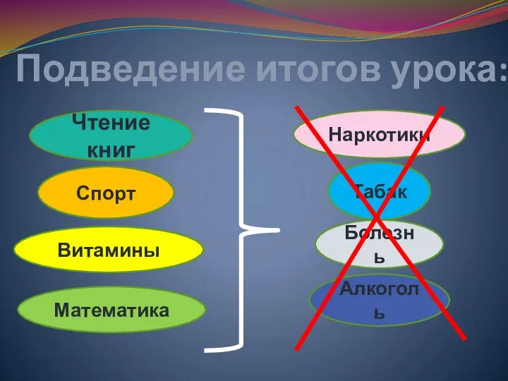 Математика Наркотики Чтение книг Болезнь Витамины Алкоголь Табак Спорт Подведение итогов урока: