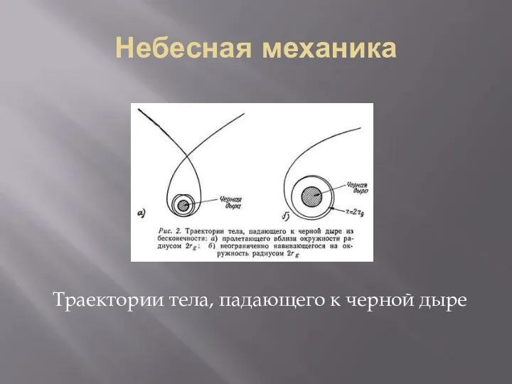 Небесная механика Траектории тела, падающего к черной дыре