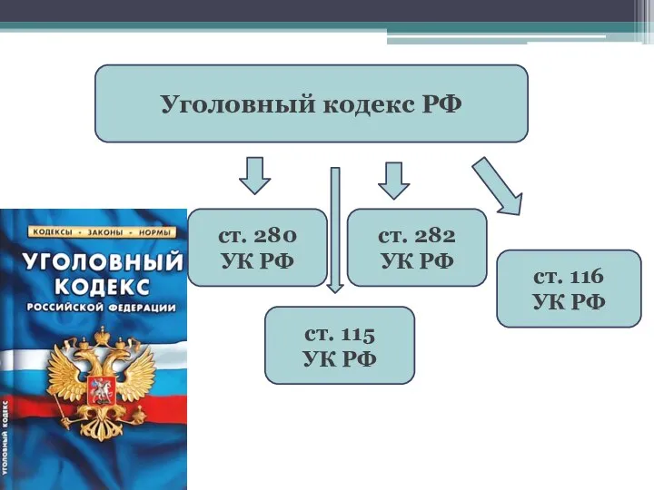 Уголовный кодекс РФ ст. 115 УК РФ ст. 116 УК РФ