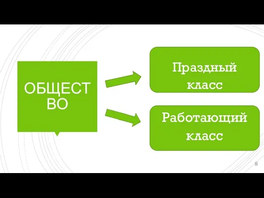 ОБЩЕСТВО Праздный класс Работающий класс