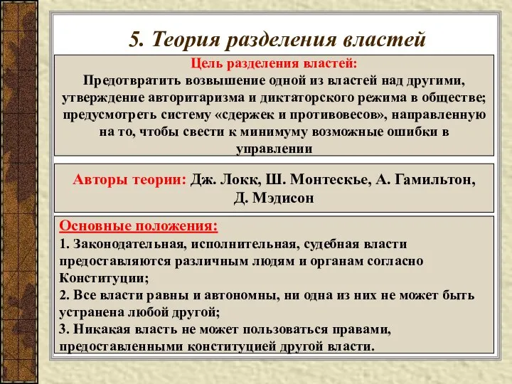 5. Теория разделения властей Цель разделения властей: Предотвратить возвышение одной из