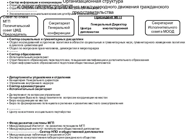 Организационная структура и схема системы управления международного движения гражданского представительства 1