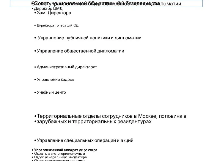 Схема управления сообществом общественной дипломатии Совет национальной общественной безопасности Директор ЦМД