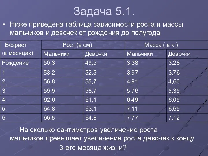 Задача 5.1. Ниже приведена таблица зависимости роста и массы мальчиков и