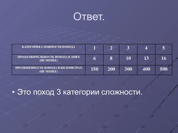 Ответ. Это поход 3 категории сложности.