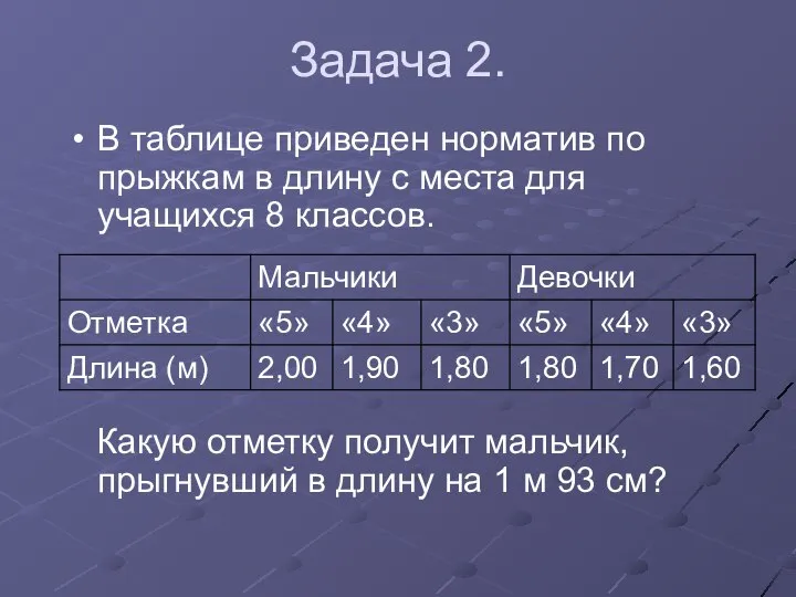 Задача 2. В таблице приведен норматив по прыжкам в длину с