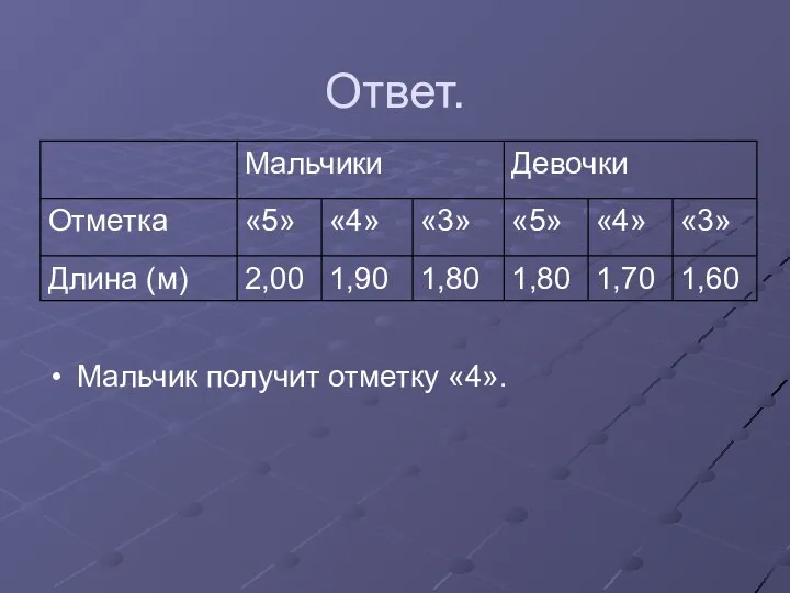 Ответ. Мальчик получит отметку «4».