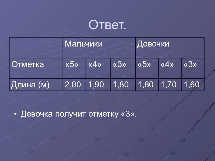 Ответ. Девочка получит отметку «3».