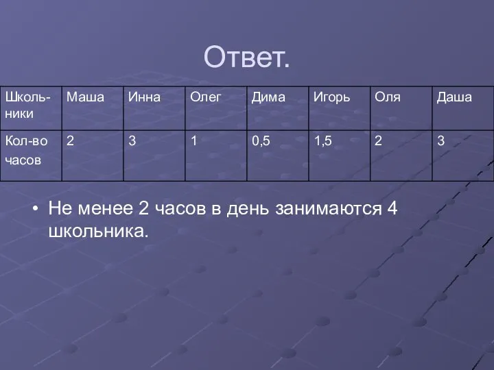 Ответ. Не менее 2 часов в день занимаются 4 школьника.