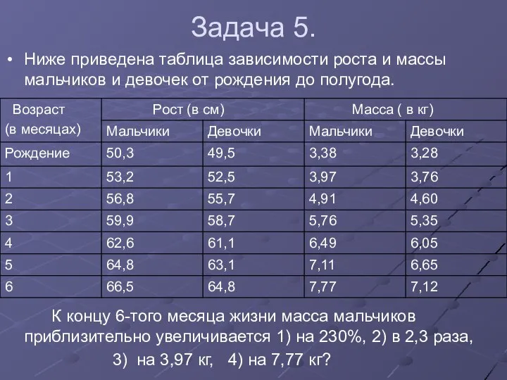 Задача 5. Ниже приведена таблица зависимости роста и массы мальчиков и