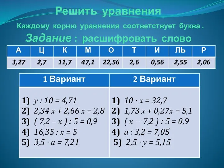 Решить уравнения Каждому корню уравнения соответствует буква . Задание : расшифровать слово