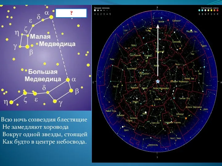 Всю ночь созвездия блестящие Не замедляют хоровода Вокруг одной звезды, стоящей