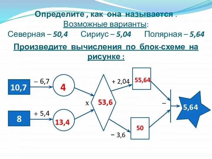 Определите , как она называется . Возможные варианты: Северная – 50,4